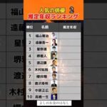 人気の俳優推定年収ランキング2#投資#転職#貯金