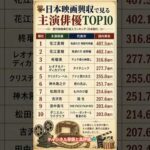 日本映画興収で見る主演俳優TOP10