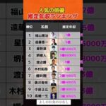 人気俳優推定年収ランキング#投資#転職#貯金