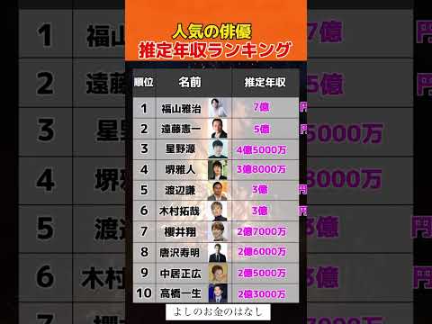 人気俳優推定年収ランキング#投資#転職#貯金
