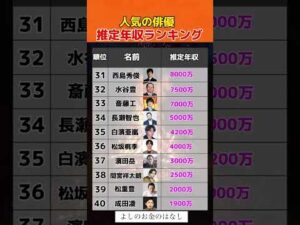 人気俳優推定年収ランキング#転職#投資#貯金
