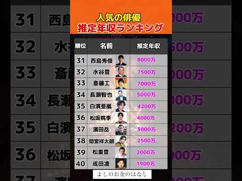 人気俳優推定年収ランキング#転職#投資#貯金