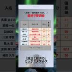 [嘘を愛する女] 高学歴なあの有名人？！　#俳優　#最終学歴　#大学　#出身大学　#shorts   #嘘を愛する女　#映画 #ドラマ　#長澤まさみ 　#高橋一生