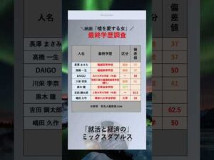[嘘を愛する女] 高学歴なあの有名人？！　#俳優　#最終学歴　#大学　#出身大学　#shorts   #嘘を愛する女　#映画 #ドラマ　#長澤まさみ 　#高橋一生