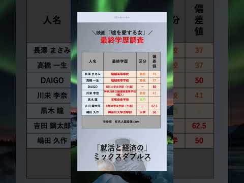 [嘘を愛する女] 高学歴なあの有名人？！　#俳優　#最終学歴　#大学　#出身大学　#shorts   #嘘を愛する女　#映画 #ドラマ　#長澤まさみ 　#高橋一生