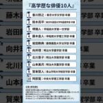 高学歴な俳優１０人　 #勉強垢　引用は概要欄に記載