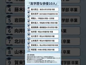 高学歴な俳優10人 #勉強垢 引用は概要欄に記載