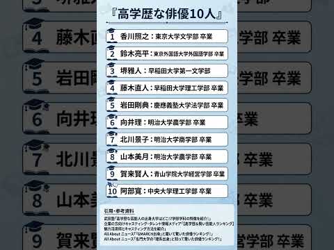 高学歴な俳優10人 #勉強垢 引用は概要欄に記載