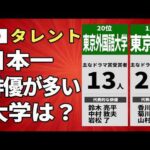 【俳優出身大学ランキングTOP20】映画・ドラマ賞の受賞俳優が多い大学は？