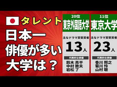 【俳優出身大学ランキングTOP20】映画・ドラマ賞の受賞俳優が多い大学は?