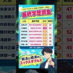 [ドクターX] 高学歴なあの有名人　改？！　#俳優　#最終学歴　#大学　#出身大学　#shorts　#ドクターX#映画 #ドラマ #米倉涼子   #遠藤憲一