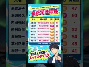 [ドクターX] 高学歴なあの有名人　改？！　#俳優　#最終学歴　#大学　#出身大学　#shorts　#ドクターX#映画 #ドラマ #米倉涼子   #遠藤憲一