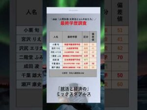 [人間失格] 高学歴なあの有名人？！　#俳優　#最終学歴　#大学　#出身大学　#shorts   #人間失格　#映画 #ドラマ　#小栗旬　#宮沢りえ