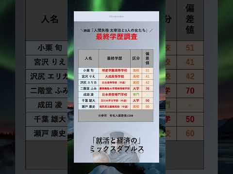 [人間失格] 高学歴なあの有名人？！　#俳優　#最終学歴　#大学　#出身大学　#shorts   #人間失格　#映画 #ドラマ　#小栗旬　#宮沢りえ