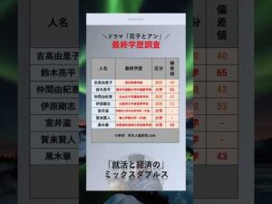 [花子とアン] 高学歴なあの有名人？！　#俳優　#最終学歴　#大学　#出身大学　#shorts　#花子とアン　#映画 #ドラマ　#吉高由里子 　#鈴木亮平