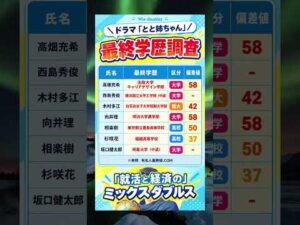 [とと姉ちゃん] 高学歴なあの有名人　改？！　#俳優　#最終学歴　#大学　#出身大学　#shorts　#とと姉ちゃん　#映画 #ドラマ #高畑充希   #西島秀俊