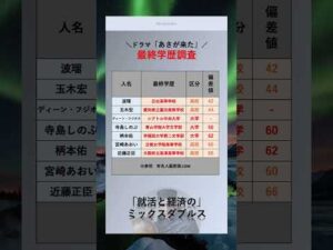 [あさが来た] 高学歴なあの有名人？！　#俳優　#最終学歴　#大学　#出身大学　#shorts　#あさが来た　#映画 #ドラマ　#波瑠 #玉木宏